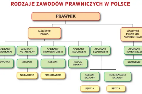 Kto posiada osobowość prawną? Klucz do samodzielności i odpowiedzialności