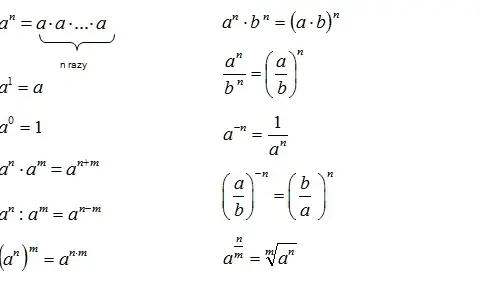 Co to jest potęga w matematyce? Zrozum definicję i przykłady