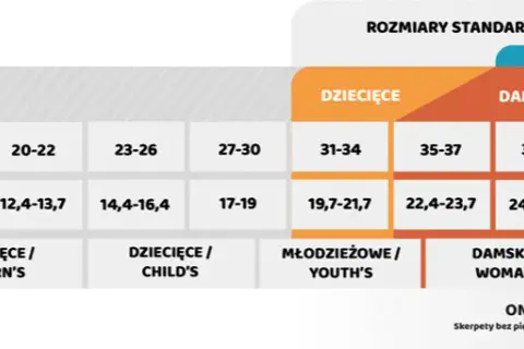 Rozmiar skarpetek 23-26: Jaki wiek i długość stopy dziecka?