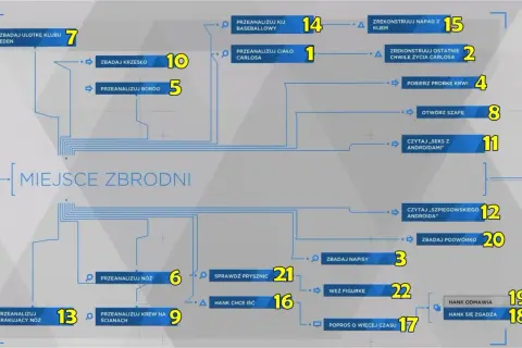 Schemat śledztwa z Detroit: Become Human poradnik. Analiza miejsca zbrodni, dowodów i rekonstrukcja wydarzeń.