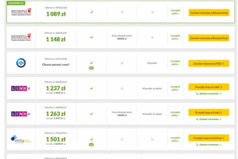 Ile kosztuje ubezpieczenie samochodu dla młodego kierowcy? Zaskakujące fakty!