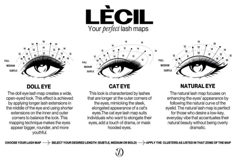 Trzy mapy rzęs: Doll Eye dla efektu otwartego oka, Cat Eye dla kociego spojrzenia i Natural Eye dla subtelnego podkreślenia.