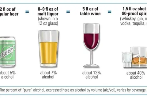 Ile alkoholu jest w piwie? Zaskakujące różnice w zawartości ABV