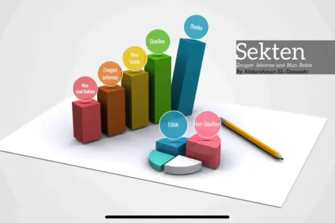 Balkendiagramm mit Begriffen wie "Was sind Sekten", "Zeugen Jehovas", "Mun Sekte", "Quellen", "Ethik", "Herr Günther" und "Danke". Titel: "Sekten". 10 merkmale einer sekte.