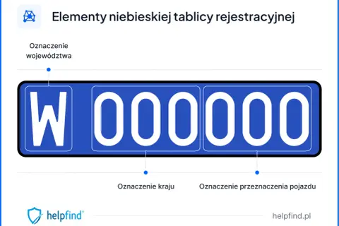 Niebieska rejestracja z literą "W" i cyframi "000000". Podpisano oznaczenie województwa, kraju i przeznaczenia pojazdu.