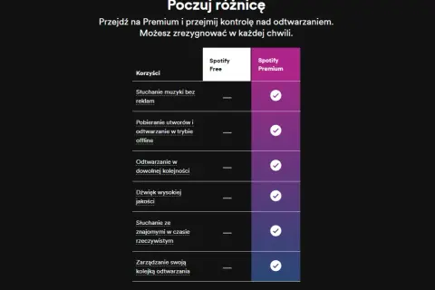 Spotify Premium: Czy warto? Poznaj wszystkie korzyści