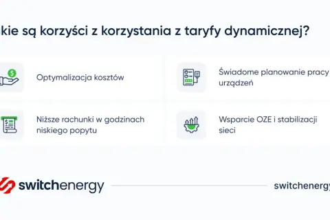 Korzyści z taryfy dynamicznej: optymalizacja kosztów, niższe rachunki, świadome planowanie urządzeń i wsparcie OZE.