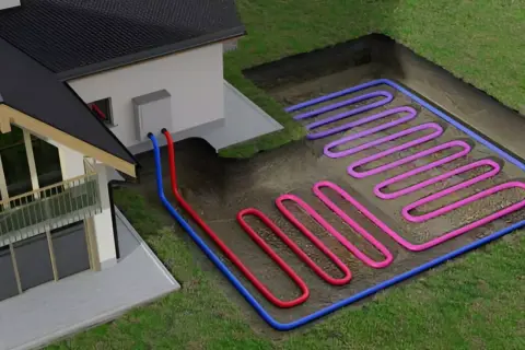 Schemat domu z systemem ogrzewania podłogowego wykorzystującym energię geotermalną. Rury zakopane w ziemi tworzą pętle.