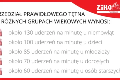 Prawidłowy puls: Normy, pomiar i sygnały alarmowe dla zdrowia