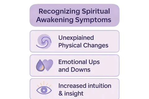 Erkennen von spirituelles erwachen symptome: unerklärliche körperliche Veränderungen, emotionale Höhen und Tiefen, gesteigerte Intuition & Einsicht.