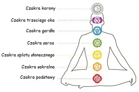 Objawy oczyszczania czakr: rozpoznaj sygnały transformacji