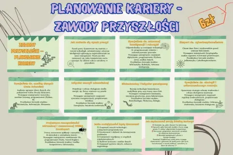 Planowanie kariery to klucz do sukcesu. Poznaj ciekawe zawody przyszłości, od AI po biotechnologię.