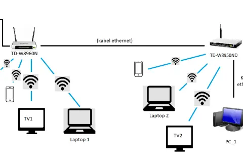 Jak połączyć dwa komputery przez WiFi i uniknąć problemów z siecią