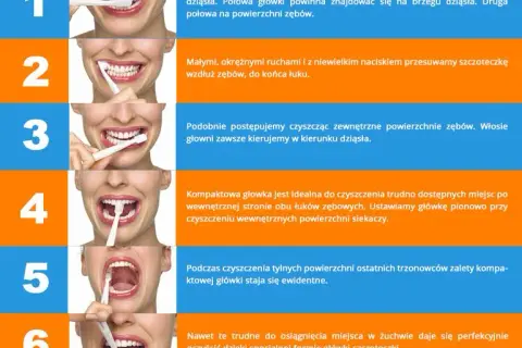 Ile czasu myć zęby? Sekret 2 minut dla zdrowego uśmiechu