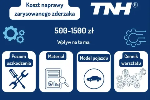 Ile kosztuje nowy zderzak? Ceny i czynniki wpływające na koszt