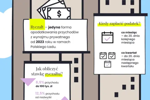 Jak zgłosić wynajem do US? Podatki, kary i najem okazjonalny