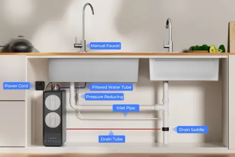 Schéma d'installation d'un osmoseur sous évier : tuyaux, robinet, et unité de filtration.