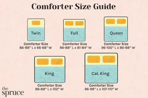 Comforter sizes in inches: Twin (86-88" L x 66-68" W), Full (86-88" L x 81-84" W), Queen (96-100" L x 86-88" W), King (86-88" L x 102" W), Cal. King (96-98" L x 107-110" W).