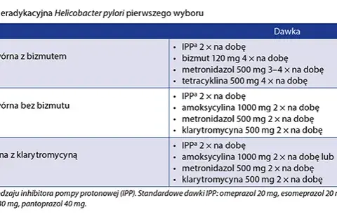 Skuteczne leczenie Helicobacter pylori: Jak brać leki i co dalej?