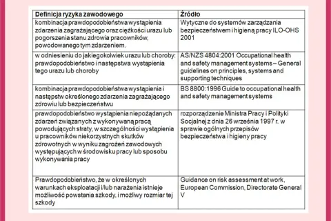 Do czego służy ocena ryzyka zawodowego i jak chroni pracowników