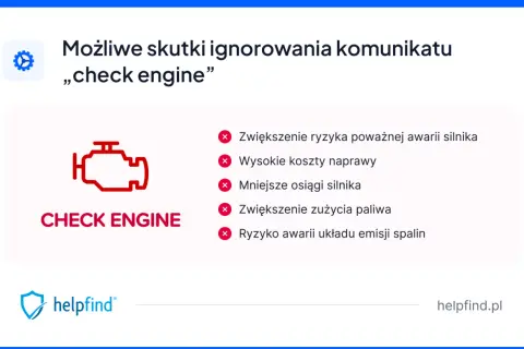 Ikona "check engine" w samochodzie ostrzega przed awarią silnika, wysokimi kosztami napraw i zwiększonym zużyciem paliwa.