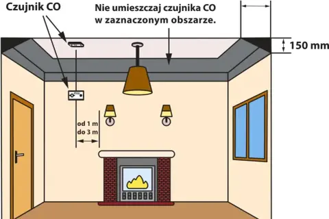 Ilustracja przedstawia schemat montażu czujnika czadu w pomieszczeniu, z zaznaczonymi strefami montażu i martwą strefą.