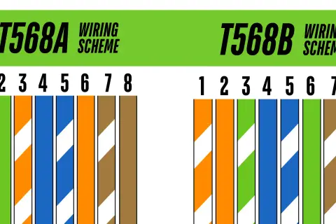 Porównanie schematów okablowania T568A i T568B dla kabli sieciowych. Różnice w kolejności kolorów żył.