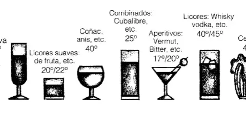 ¿Conoces tu bebida? Clasificación y grados del alcohol explicados
