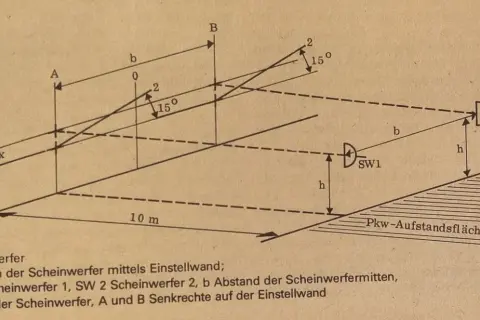 Scheinwerfer einstellen: zwei schrauben (SW1, SW2) werden mit Abstand b und Höhe h zur Einstellwand justiert.