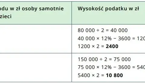 Czy po rozwodzie jestem samotną matką? Prawa i wsparcie finansowe dla matek