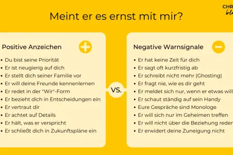 Woran erkennt man Liebe? Positive Zeichen: Du bist Priorität, er stellt dich Familie vor. Negative: Er hat keine Zeit, ghostet.
