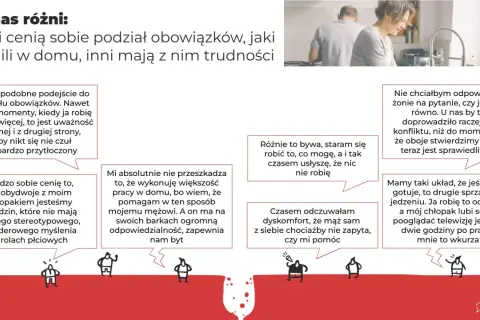 Różne podejścia do **planu obowiązków domowych**: jedni cenią podział, inni mają trudności.