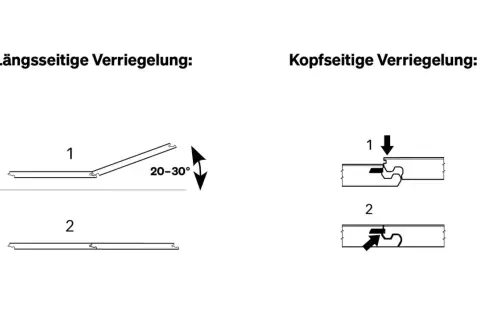 Illustrationen zeigen, wie man Laminat verlegen mit Versatz. Längsseitige Verriegelung (20-30°) und kopfsseitige Verriegelung.