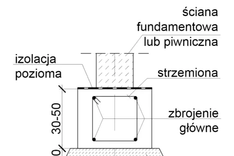 Rysunek zbrojenia ławy fundamentowej - uniknij kosztownych błędów