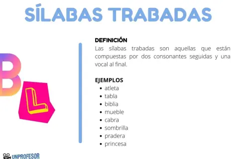 Definición y ejemplos de sílabas trabadas, como en "atleta" y "princesa".