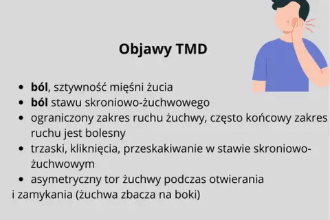 Objawy TMD: ból, sztywność mięśni żucia, ból stawu skroniowo-żuchwowego, trzaski, kliknięcia. Zespół Costena objawia się bólem.