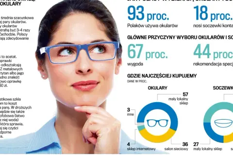 Fielmann vs Vision Express: Ceny, Gwarancje i Promocje - Który Lepszy?