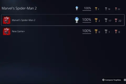 Osiągnięto platynę w Marvel's Spider-Man 2! Wszystkie trofea zdobyte, w tym 2 złote, 17 srebrnych i 22 brązowe.