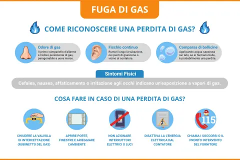Guida su come capire se la caldaia perde gas: odore, fischi, bollicine, sintomi fisici e cosa fare in caso di emergenza.