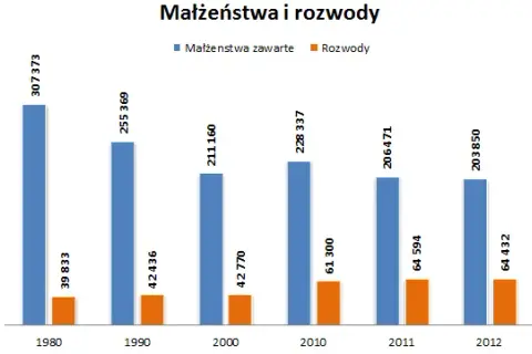 Ile kosztuje rozwód w Polsce? Kalkulacja i ukryte koszty