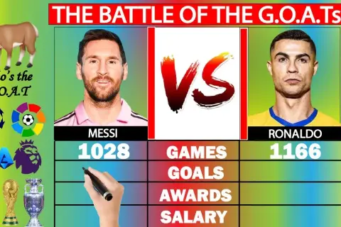 Messi vs Ronaldo: Statystyki, które rozstrzygną debatę o GOAT?