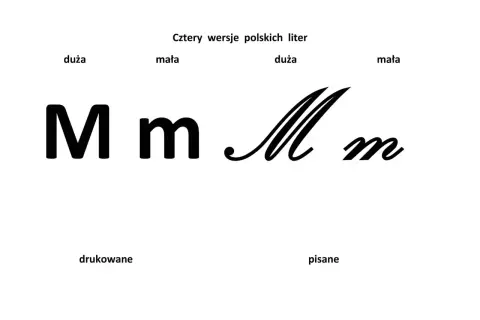 Cztery wersje litery M: duża i mała drukowana, duża i mała pisana.