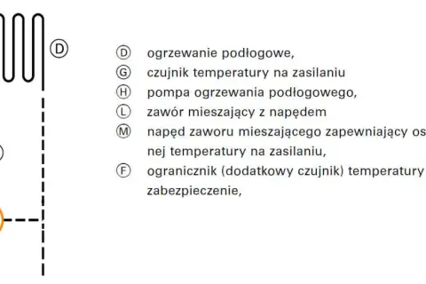 Jak ustawić zawór mieszający do podłogówki, aby uniknąć problemów z ogrzewaniem
