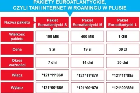 Czy trzeba włączyć roaming w Plusie, aby uniknąć wysokich kosztów?