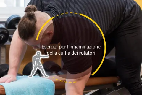 Uomo in palestra con un'icona stilizzata che indica la spalla. Testo: "Esercizi per l'infiammazione della cuffia dei rotatori".