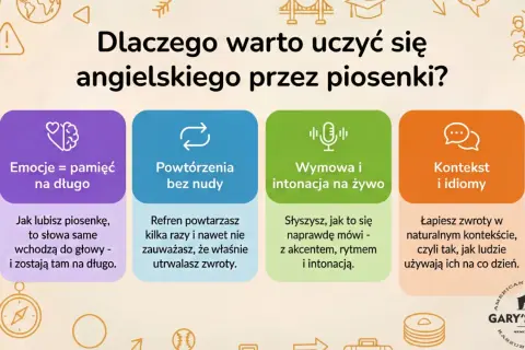 Dlaczego warto uczyć się angielskiego przez piosenki? Emocje, powtórzenia, wymowa i kontekst - wszystko to sprawia, że nauka jest efektywna i przyjemna.