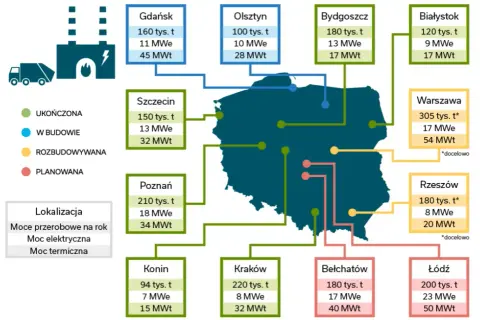 Ile kosztuje spalarnia śmieci? Zaskakujące wydatki na budowę i eksploatację