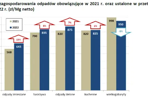 Kto ustala cenę za wywóz śmieci i jakie czynniki ją wpływają?