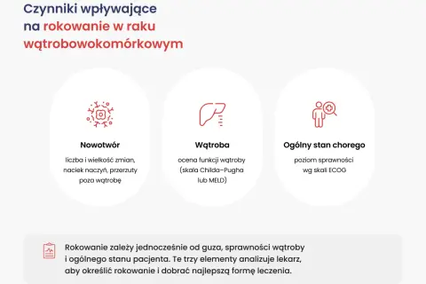 Czynniki wpływające na rokowanie w raku wątrobowokomórkowym: nowotwór, wątroba, ogólny stan chorego. Rokowanie zależy od guza, sprawności wątroby i pacjenta.