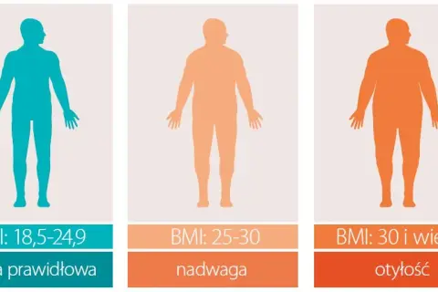 BMI 28 co to znaczy? Sprawdź, jakie niesie zagrożenia zdrowotne